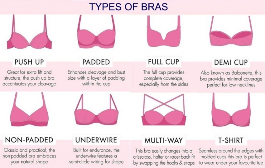 Bra Styles Explained